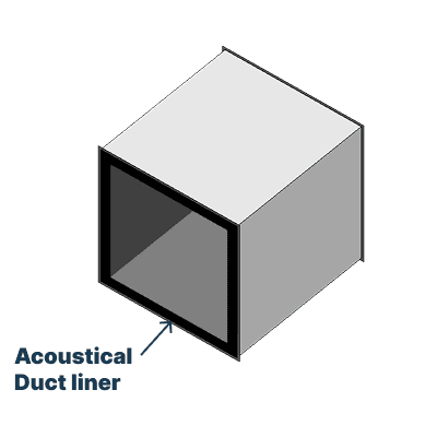Acoustical Ductliner - Straight (Fabricate and Patch Labor)