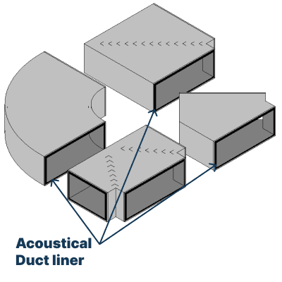 Fabrication Labor for Acoustical Ductliner - Fittings